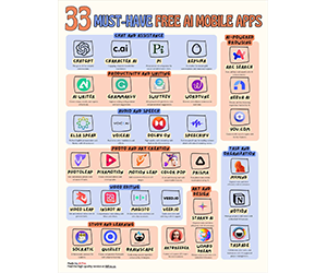 Free Cheat Sheet: "33 Must-Have Free AI Mobile Apps"